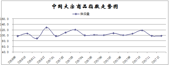 12月大宗商品指数显示：指数波动后回升，市场运